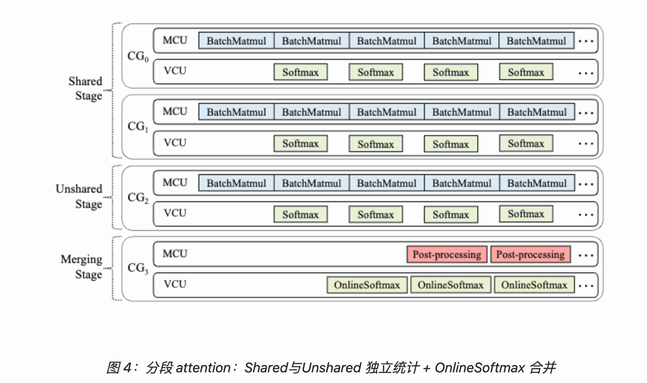 xAttention 三阶段执行